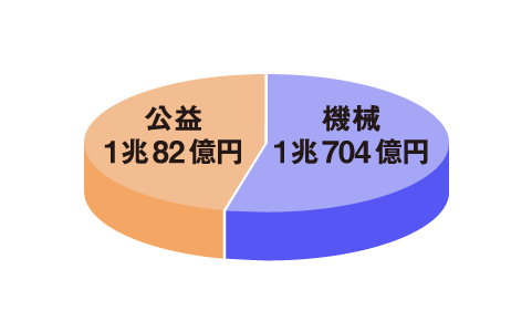 累計補助金額(~平成30年度)